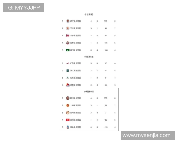 深圳篮球队在联合会杯积分榜上以79分稳居第一名展现强劲实力