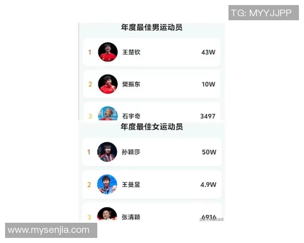 成都乒乓球队在全国速度排行榜中荣获第八名的佳绩引发关注